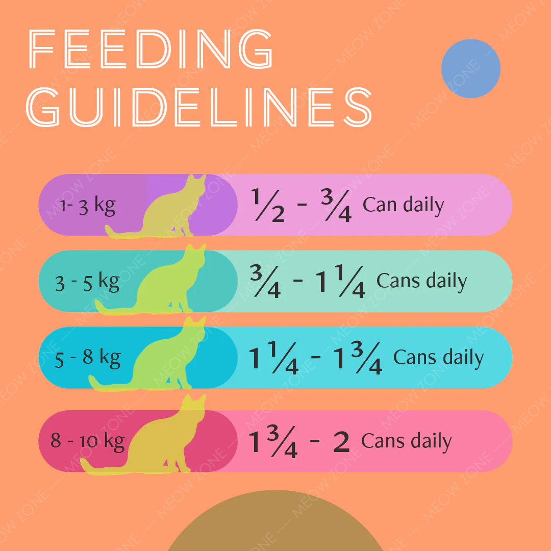 Daily Delight Mousee 營養慕絲主食罐 80g l 貓星人基地 MeowZone