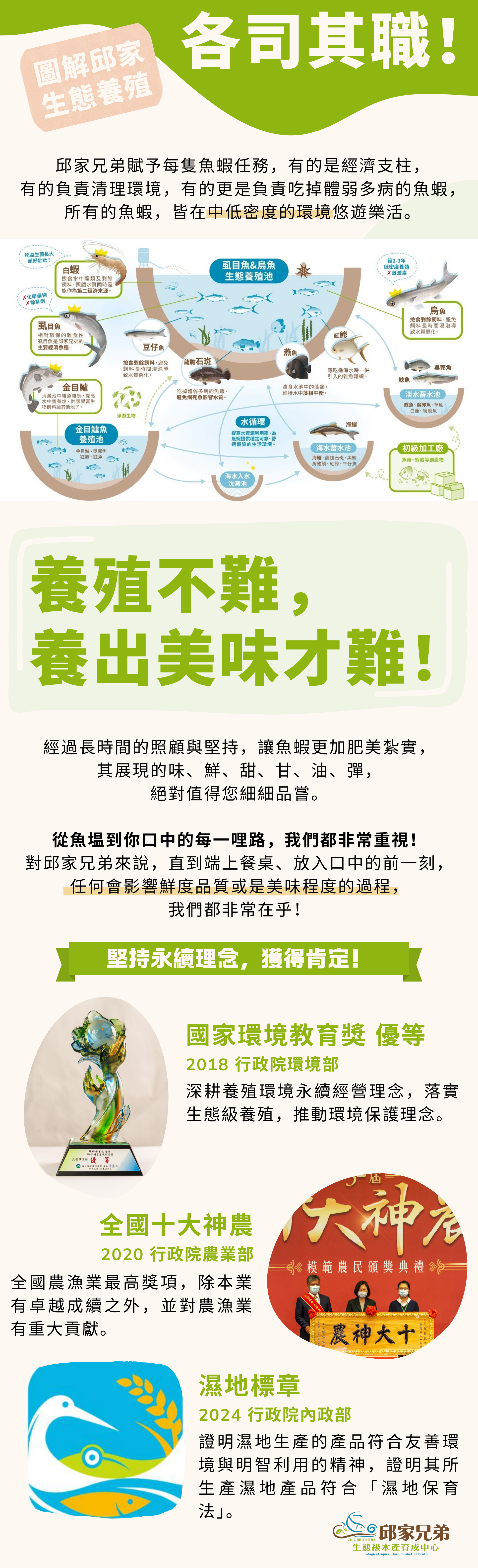#生態養殖，各司其職  邱家兄弟賦予每隻魚蝦任務，有的是經濟支柱，有的負責清理環境、資源回收，有的更是負責吃掉體弱多病的魚蝦，所有的魚蝦，皆在中低密度的環境悠遊樂活。  養殖面積曾高達約 40 甲（約 387,966.8 平方公尺 ）  生態養殖圖  #養殖不難，養出美味才難  經過長時間的照顧與堅持，讓魚蝦更加肥美紮實，其展現的味、鮮、甜、甘、油、彈，絕對值得您細細品嘗。  從魚塭到你口中的每一哩路，我們都非常重視！對邱家兄弟來說，直到端上餐桌、放入口中的前一刻，任何會影響鮮度品質或是美味程度的過程，我們都非常在乎！  堅持永續理念，獲得肯定