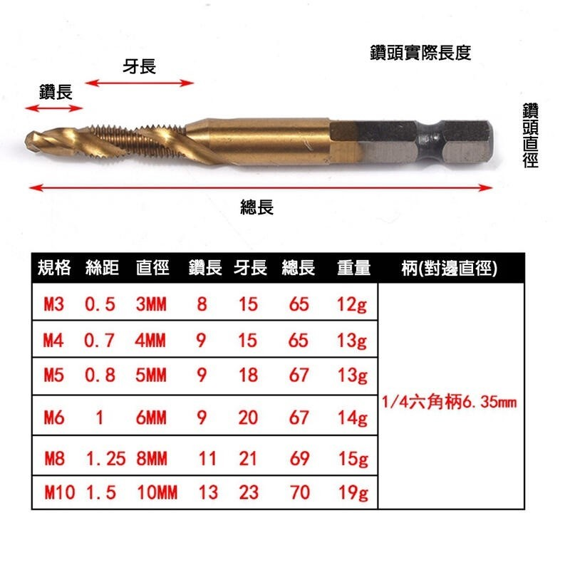 附發票｜LJ9六角攻牙器6pcs(鍍鈦長款)｜高速鋼多功能一體複合絲錐螺旋機用開孔攻絲倒角一體絲攻 JY