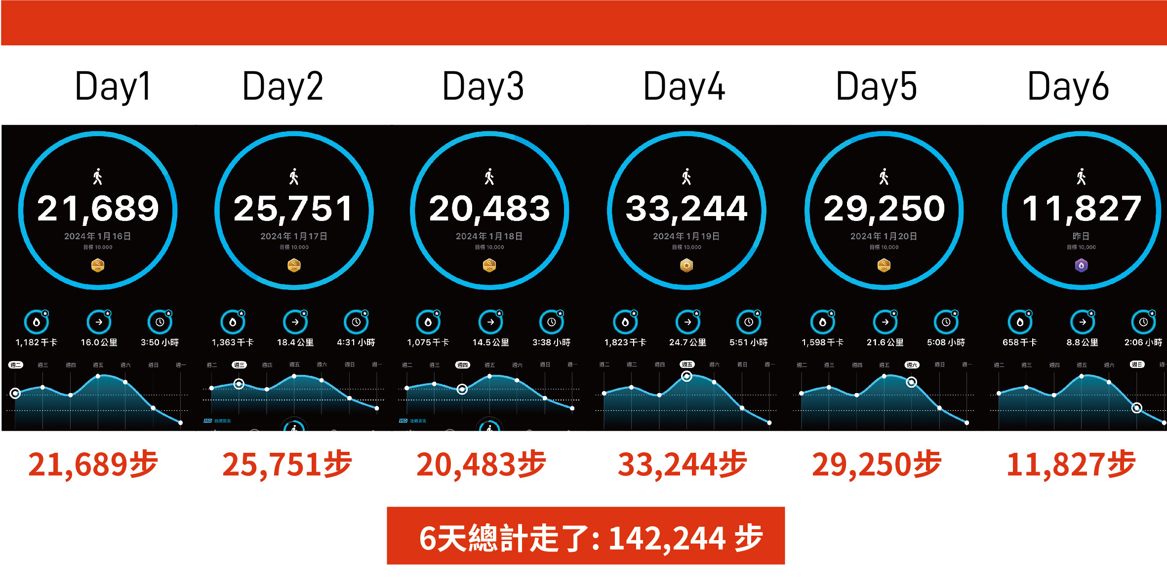 大阪 Day 6：最後的步行衝刺，還能維持雙腳的輕盈感嗎