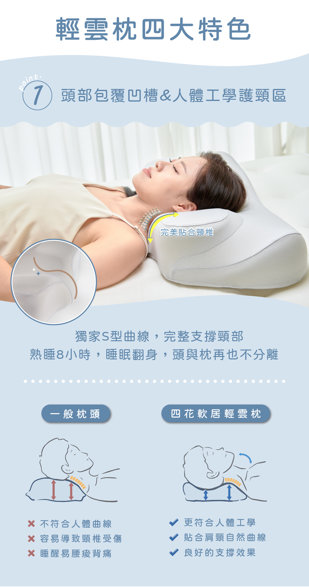 輕雲枕,記憶枕,睡眠儀式,頸椎枕,失眠,整復,物理治療,4leur,肩頸痠痛