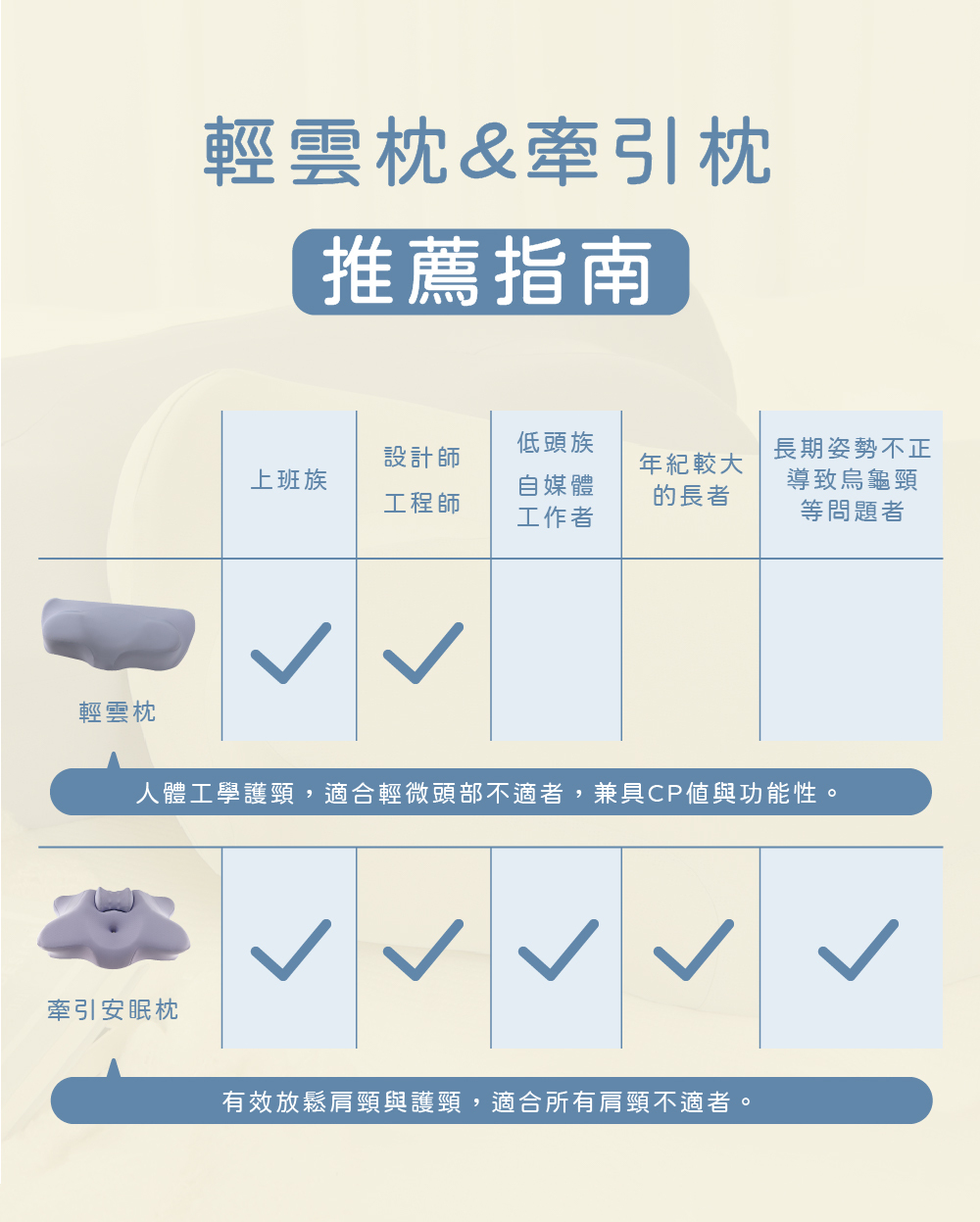 輕雲枕,記憶枕,睡眠儀式,頸椎枕,失眠,整復,物理治療,4leur,肩頸痠痛