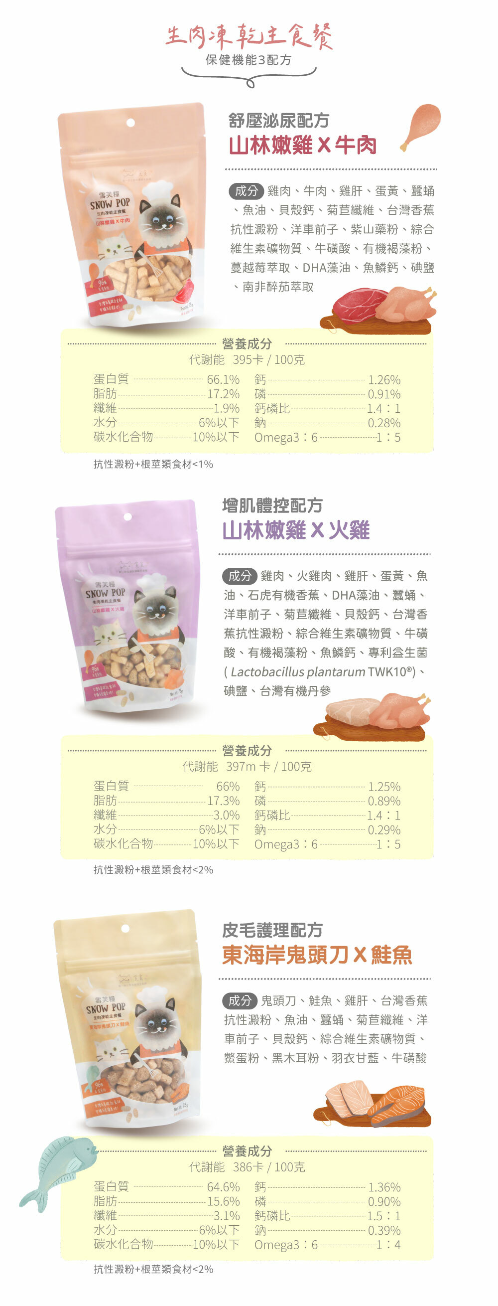 雪芙糧-生肉凍乾主食餐成份