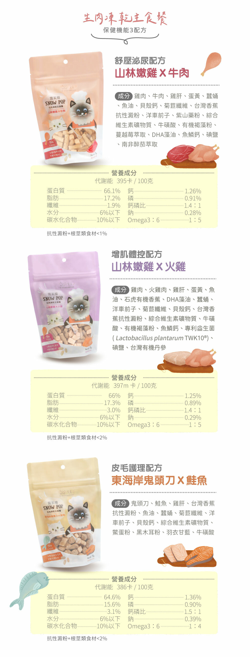 雪芙糧-生肉凍乾主食餐成份