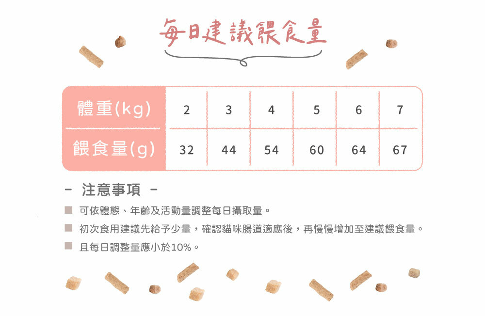 雪芙糧-生肉凍乾主食餐