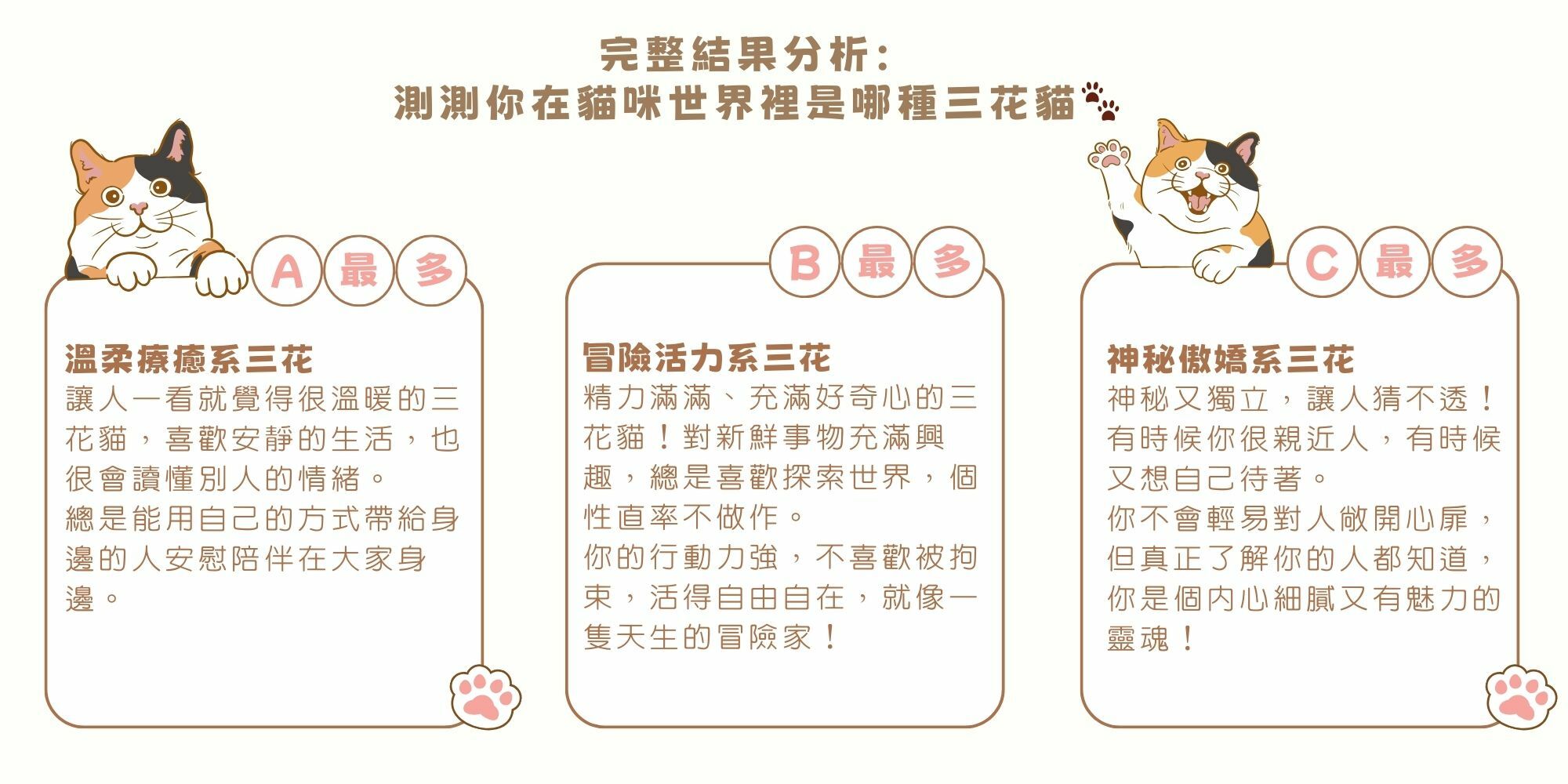 三花貓心理測驗結果