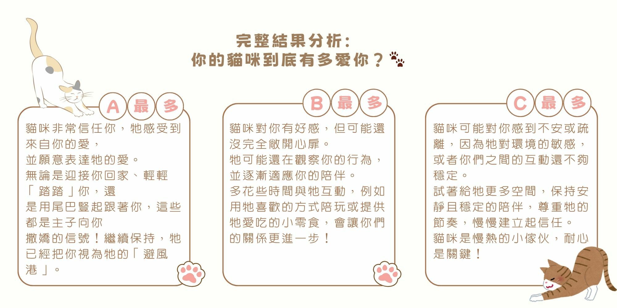 貓咪愛妳嗎心理測驗