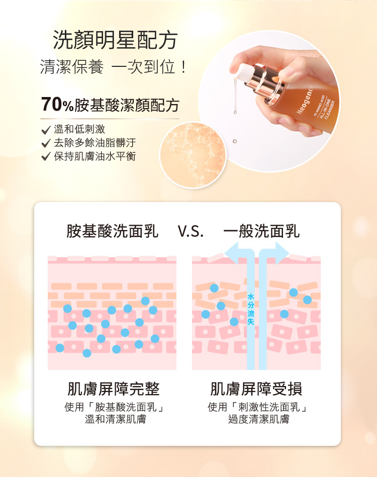 70%胺基酸潔顏配方,溫和低刺激、去除多餘油脂髒污、保持肌膚油水平衡,不過度清潔影響肌膚屏障完整
