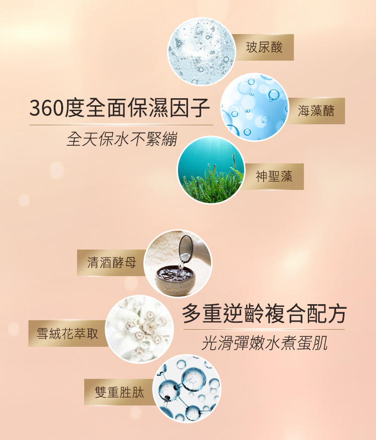 添加全面保濕因子:玻尿酸、海藻醣、神聖藻;多重逆齡配方:清酒酵母、雪絨花萃取、雙重胜肽