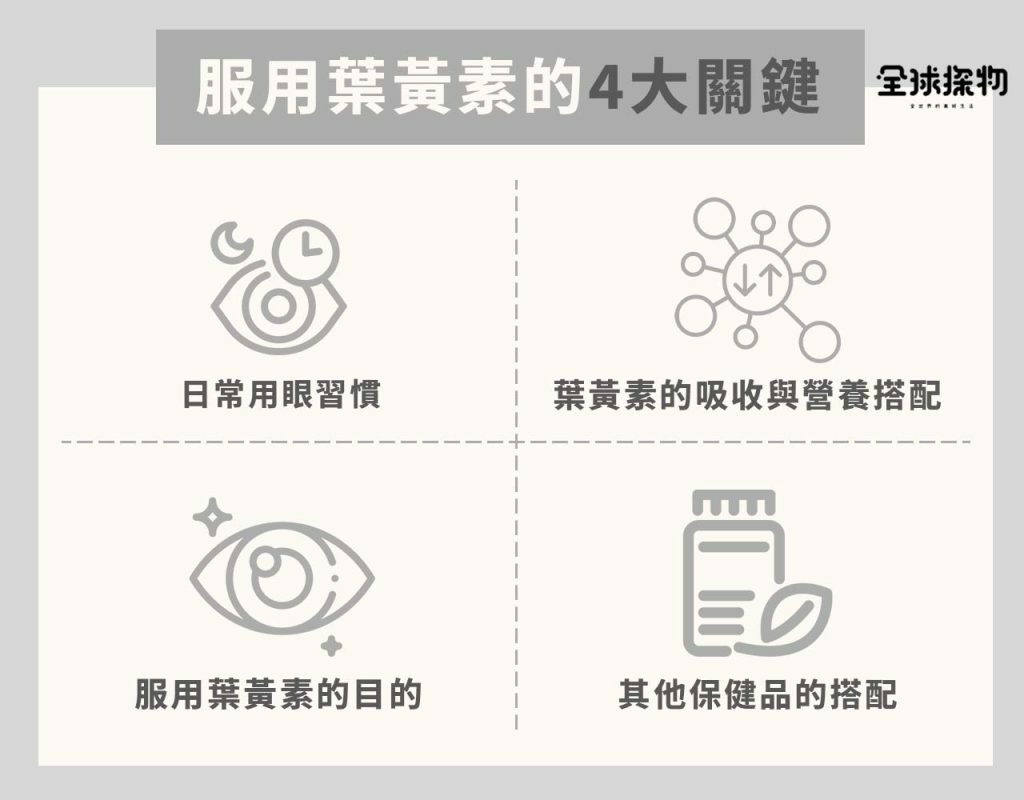 服用葉黃素的4大關鍵