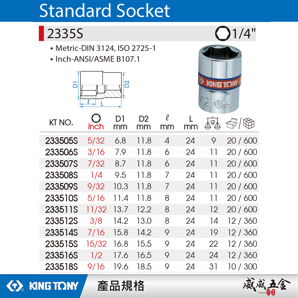 KING TONY 金統立｜英制 兩分六角標準套筒 1/4" 2分 6角套筒 手動六角短套筒｜2335S 英制六角標準套筒