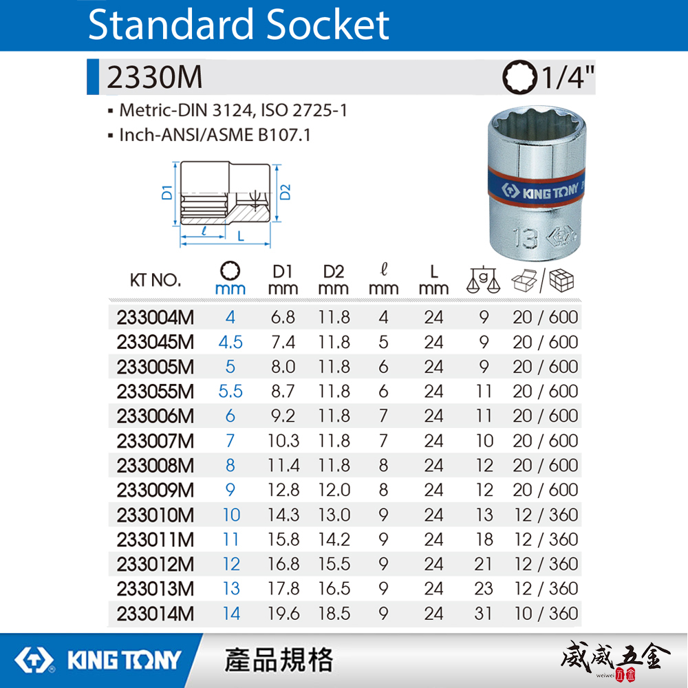 KING TONY 金統立｜公制｜十二角標準套筒 2分兩分 1/4" 12角手動短套筒｜2330M 2330 公制十二角標準套筒