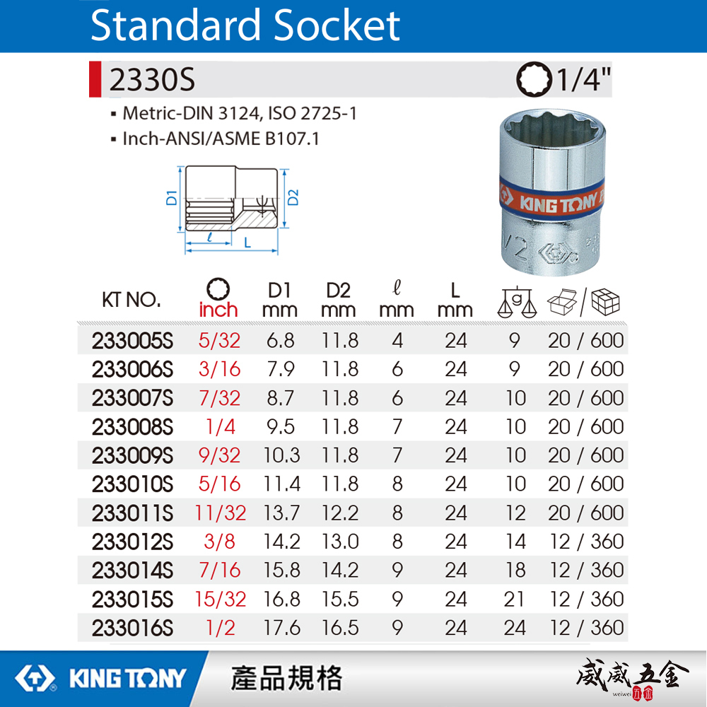 KING TONY 金統立｜英制｜十二角標準套筒 2分兩分 1/4" 12角手動短套筒｜2330S 2330 英制十二角標準套筒