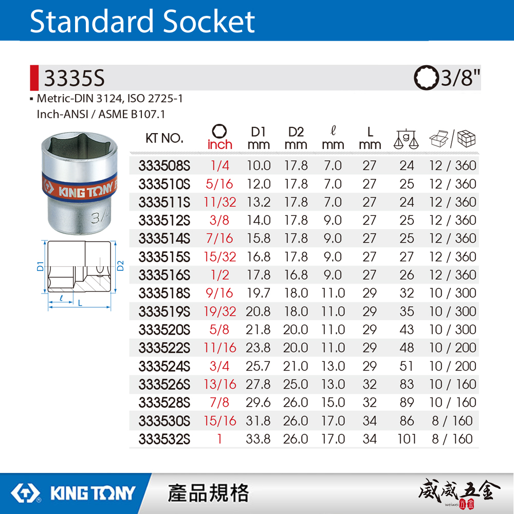 KING TONY 金統立 台灣製｜英制-規格 3/8" 三分 3分 六角標準套筒 手動六角套筒｜3335S