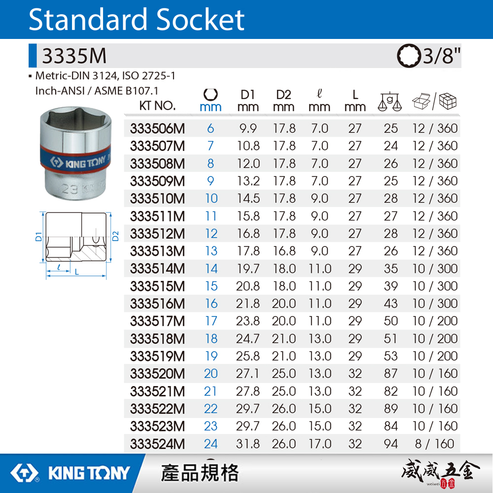 KING TONY 金統立｜規格6-24mm 公制六角標準 3/8" 三分 3分 手動六角短套筒｜3335M｜台灣製｜公司貨