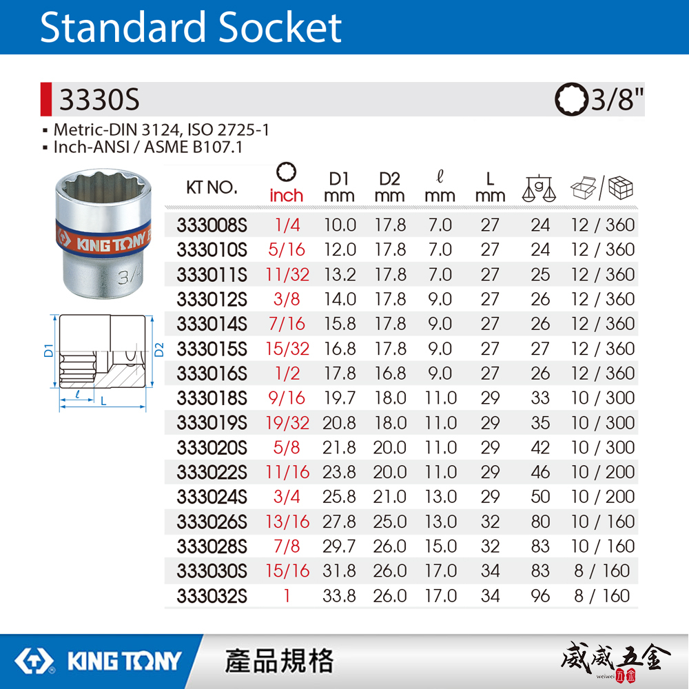 KING TONY 金統立 台灣製｜英制-規格 3/8" 三分 3分十二角標準套筒 手動六角套筒｜3330S