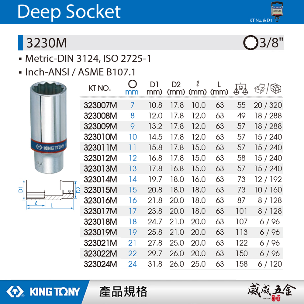 KING TONY 金統立｜公制6-24mm 三分 3/8" 3分十二角長套筒 手動12角長套筒｜3230M