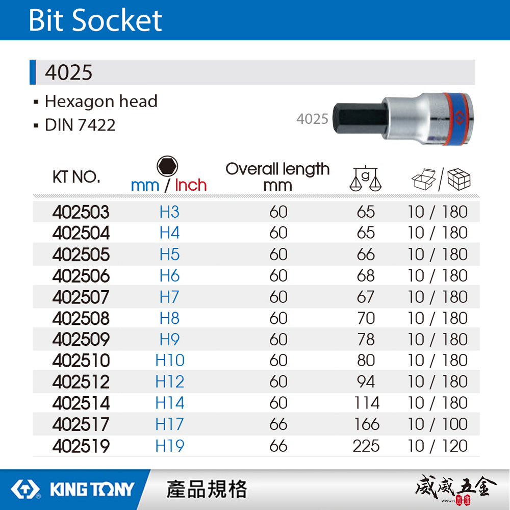 KING TONY 金統立｜3-19mm 四分 4分內六角螺絲用起子頭套筒 1/2" 內六角凸套筒｜4025