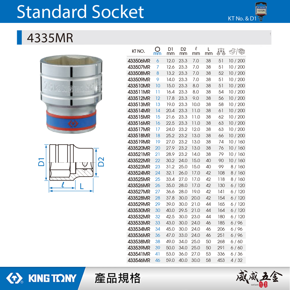 KING TONY 金統立｜6-46mm 四分 六角標準套筒 1/2" 4分手動短套筒｜4335M｜4335｜4335MR｜台灣製｜公司貨
