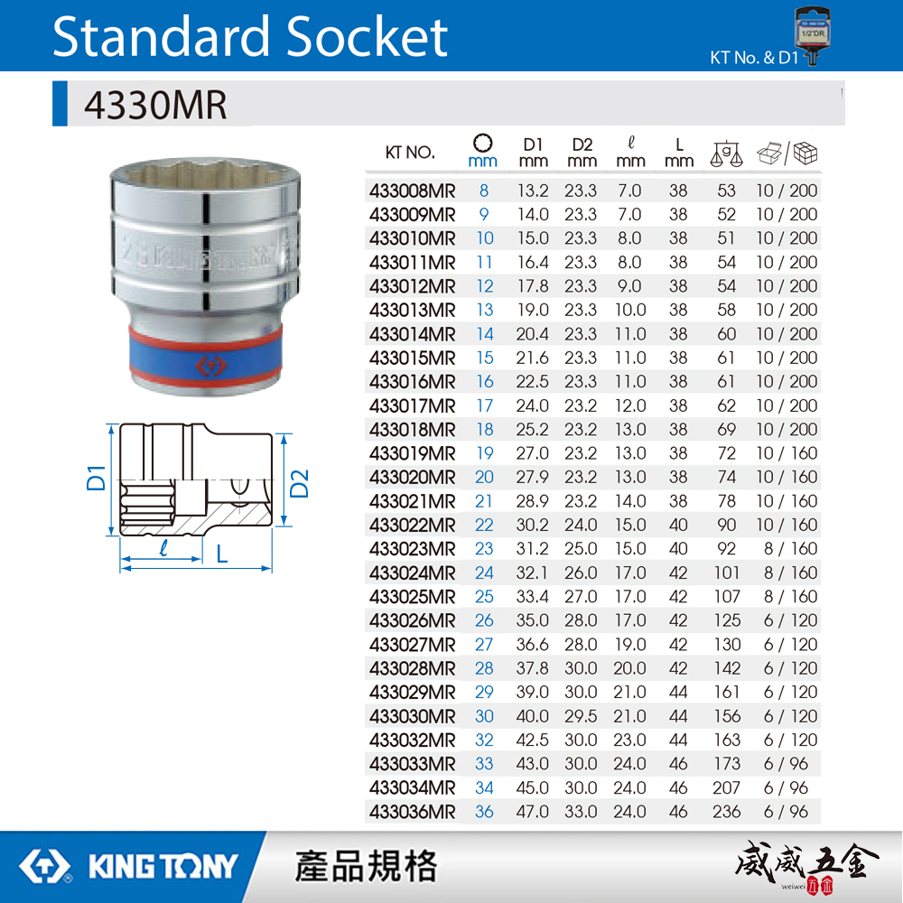 KING TONY 金統立｜8-36mm 四分十二角標準套筒 1/2" 4分手動短套筒｜4330M｜4330｜4330MR｜台灣製｜公司貨