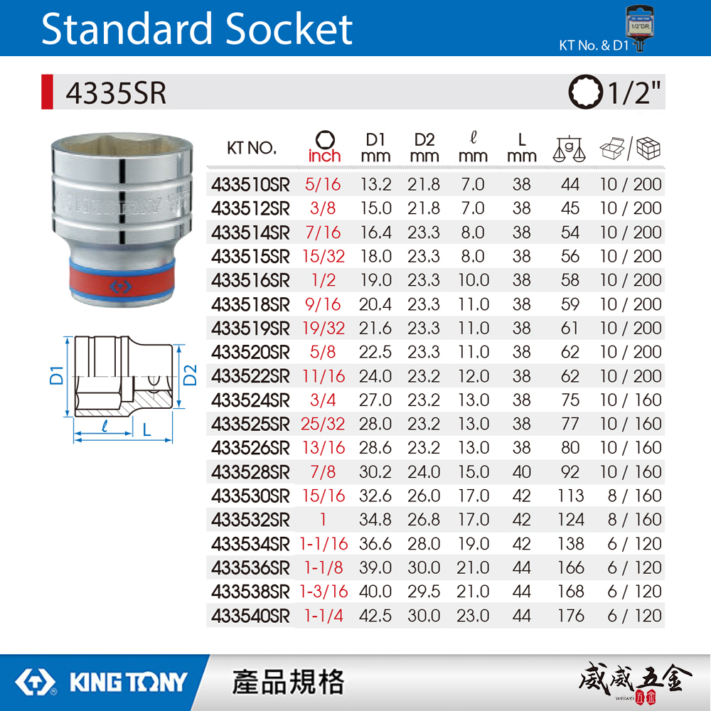 KING TONY 金統立｜英制 4分 6角標準短套筒 1/2" 四分六角手動短套筒｜4335 4335SR