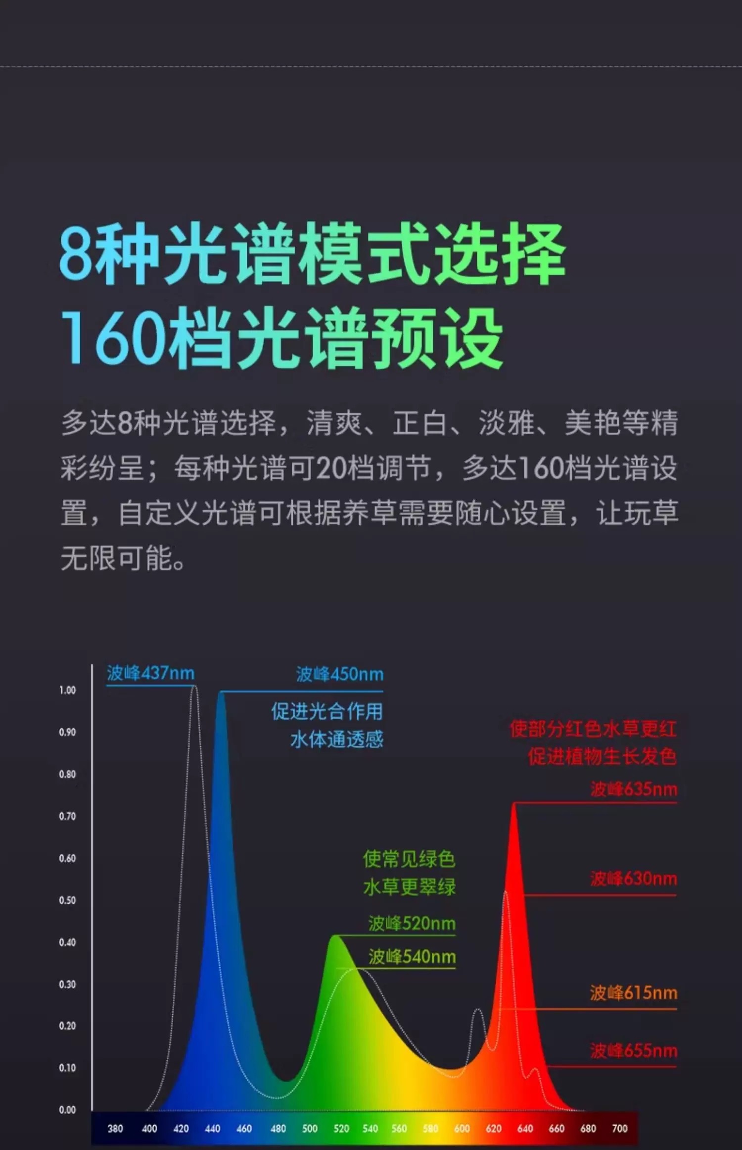 尼特利旗艦專業級全光譜水草燈AT6S二代