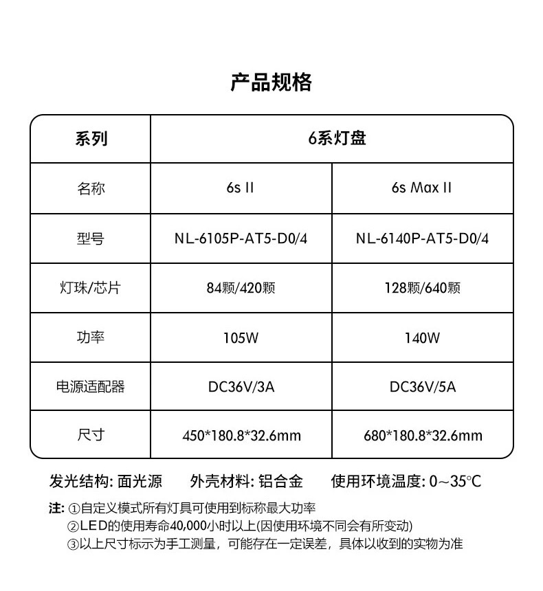 尼特利旗艦專業級全光譜水草燈AT6S二代