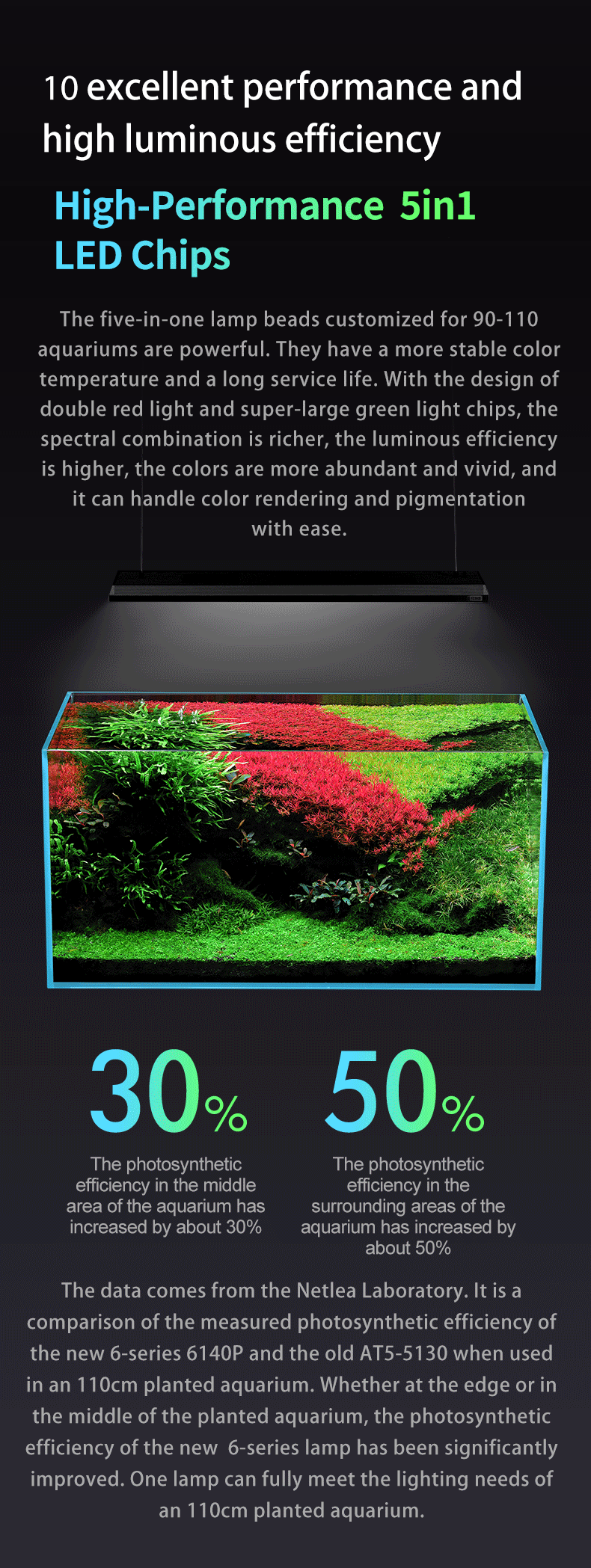 NETLEA THOR Professional Aquatic Plant Light AT6S II & AT6S MAX II