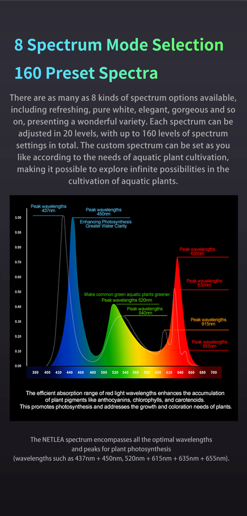 NETLEA THOR Professional Aquatic Plant Light AT6S II & AT6S MAX II
