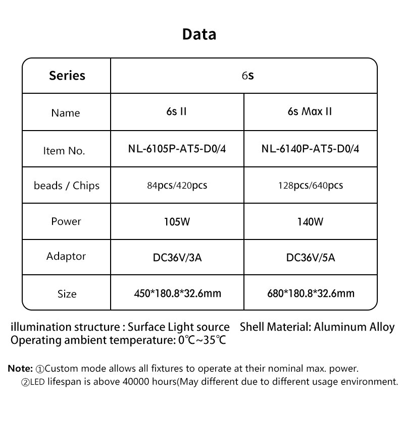 NETLEA THOR Professional Aquatic Plant Light AT6S II & AT6S MAX II