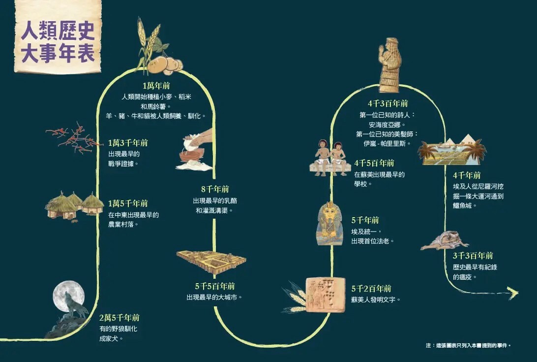 少年讀人類的故事2：世界為什麼變得不公平