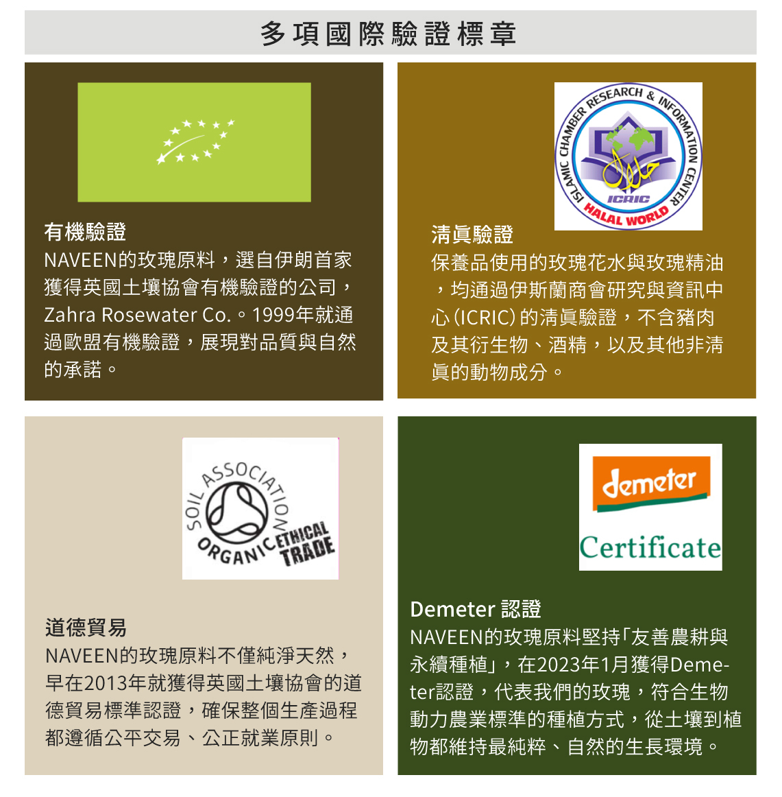 驗證表格