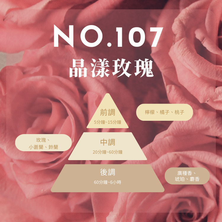 晴天花藝聯名合作【迷你永生花香氛購物車】此商品免運費、購物車顏色隨機出貨