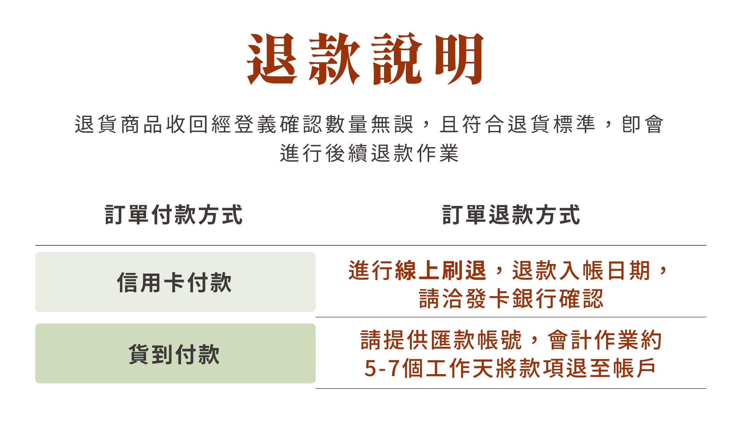 登義退換貨流程說明