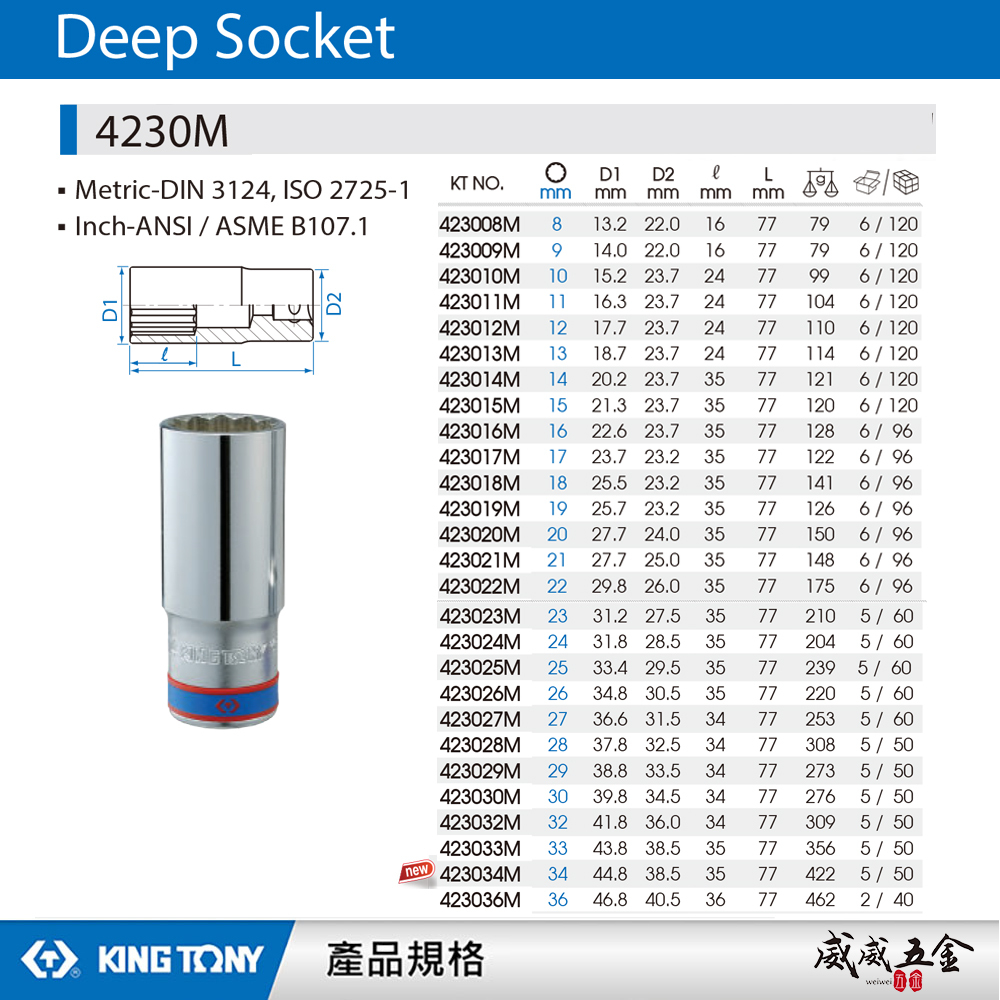 KING TONY 金統立｜公制 8-29mm 十二角長套筒 1/2" 四分 4分12角手動套筒｜4230M｜台灣製｜公司貨