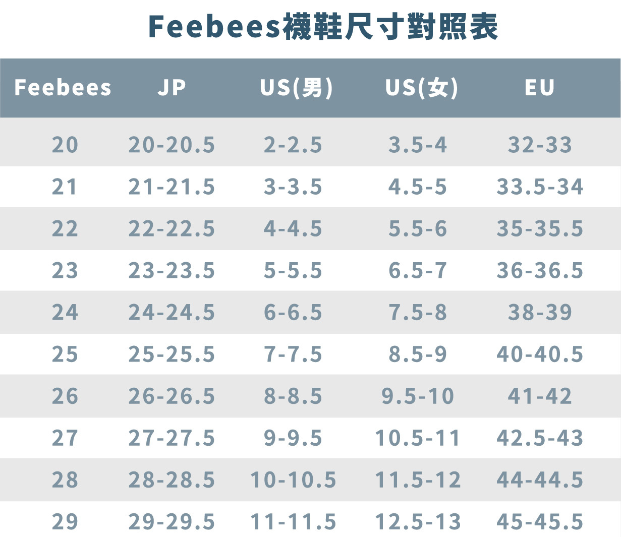 Feebees赤足襪鞋，尺寸對照表