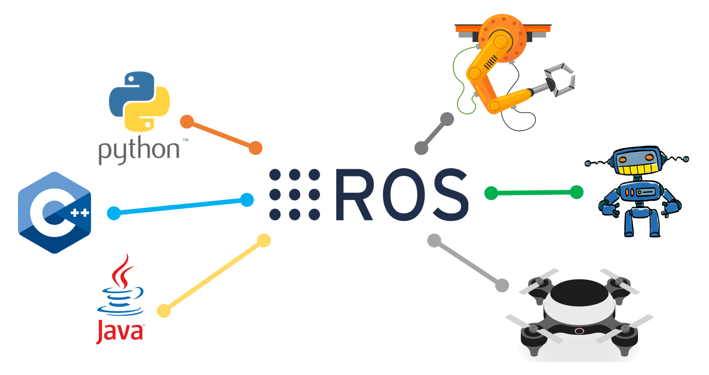 ROS,機器人學習方案,應用範疇