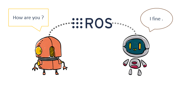 ROS,機器人學習方案,通訊示意