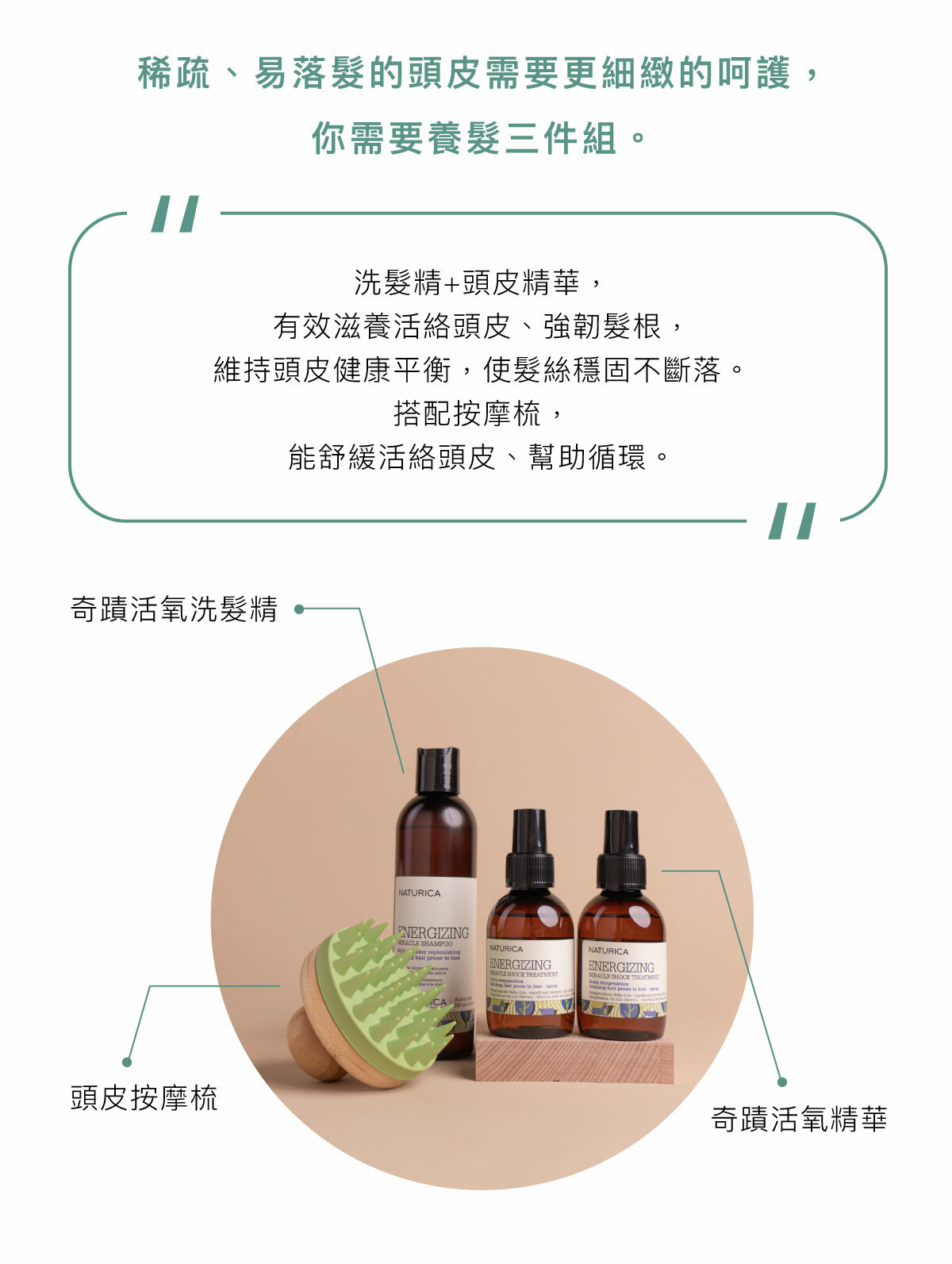 稀疏、易落髮的頭皮需要更細緻的呵護,你需要養髮三件組。 洗髮精+頭皮精華,有效滋養活絡頭皮、強韌髮根,維持頭皮健康平衡,使髮絲穩固不斷落。搭配按摩梳,能舒緩活絡頭皮、幫助循環。