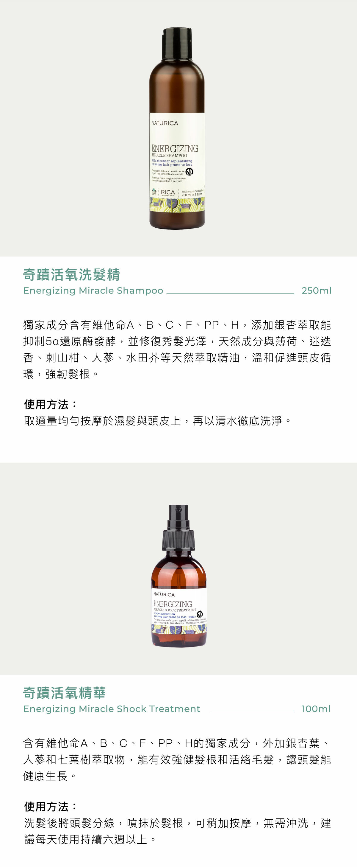 奇蹟活氧洗髮精 獨家成分含有維他命A、B、C、F、PP、H,添加銀杏萃取能抑制5α還原酶發酵,並修復秀髮光澤,天然成分與薄荷、迷迭香、刺山柑、人蔘、水田芥等天然萃取精油,溫和促進頭皮循環,強韌髮根。 使用方法: 取適量均勻按摩於濕髮與頭皮上,再以清水徹底洗淨。 奇蹟活氧精華 含有維他命A、B、C、F、PP、H的獨家成分,外加銀杏葉、人蔘和七葉樹萃取物,能有效強健髮根和活絡毛髮,讓頭髮能健康生長。 使用方法: 洗髮後將頭髮分線,噴抹於髮根,可稍加按摩,無需沖洗,建議每天使用持續六週以上。