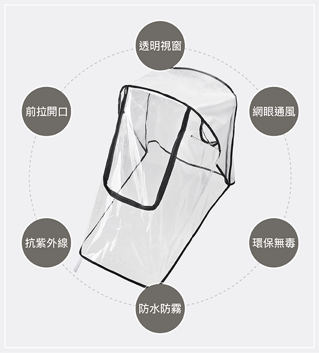 赫媽咪 嬰兒推車雨罩 特色