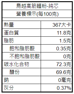 【可可博士】鳥越高筋麵粉 純芯 25kg/2kg