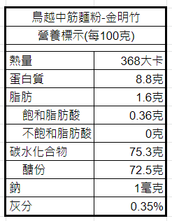 【可可博士】鳥越中筋麵粉 金明竹 25kg/2kg