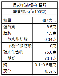 【可可博士】鳥越低筋麵粉 豎琴 25kg/2kg