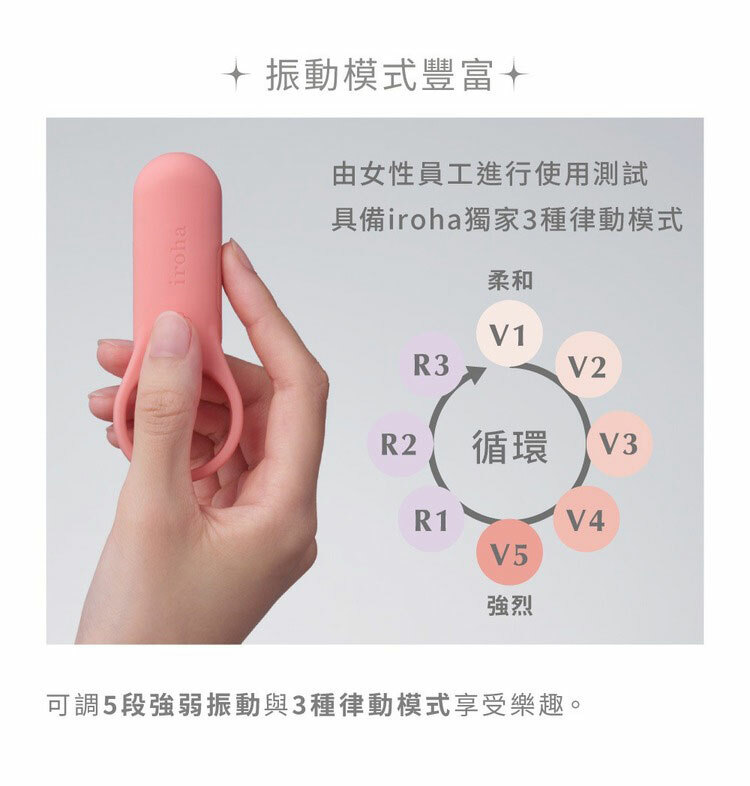 iroha SVR PLUS 巧振環 加強版