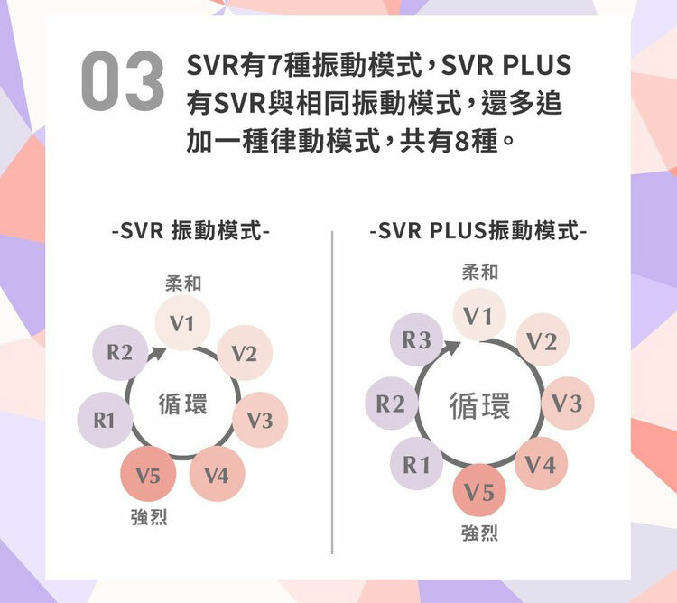 iroha SVR PLUS 巧振環 加強版