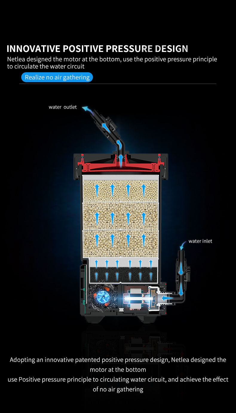 NETLEA External Canister Filter No.1 & No.2