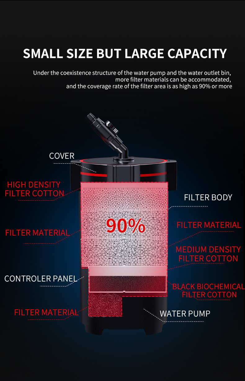 NETLEA External Canister Filter No.1 & No.2