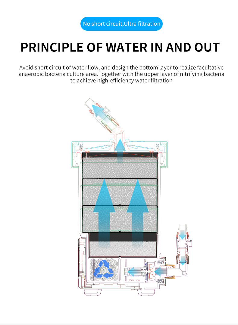 NETLEA External Canister Filter No.1 & No.2