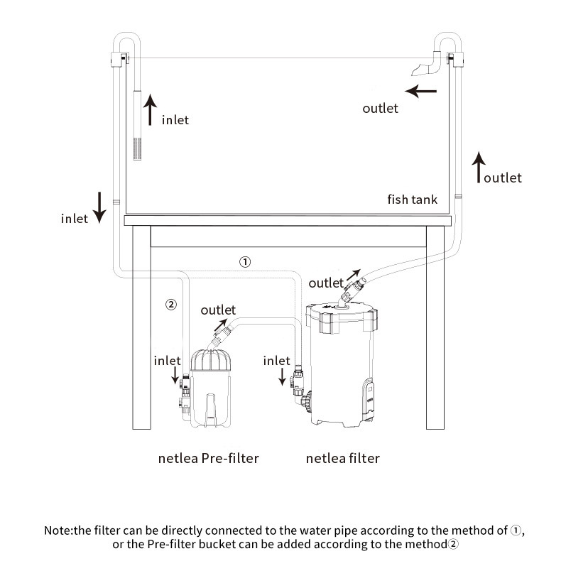 NETLEA External Canister Filter No.1 & No.2